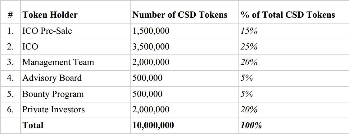 Bildergebnisse fÃ¼r coinseed bounty