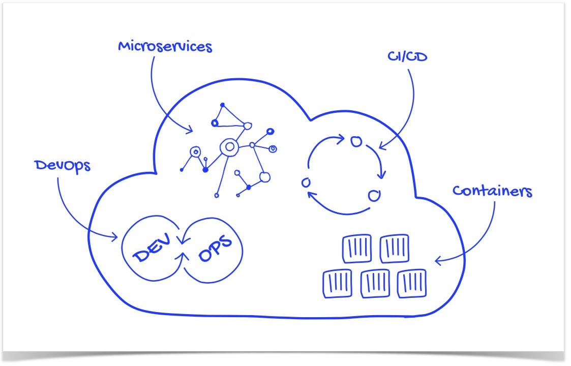 Cloud Native Application Architecture - WalmartLabs - Medium