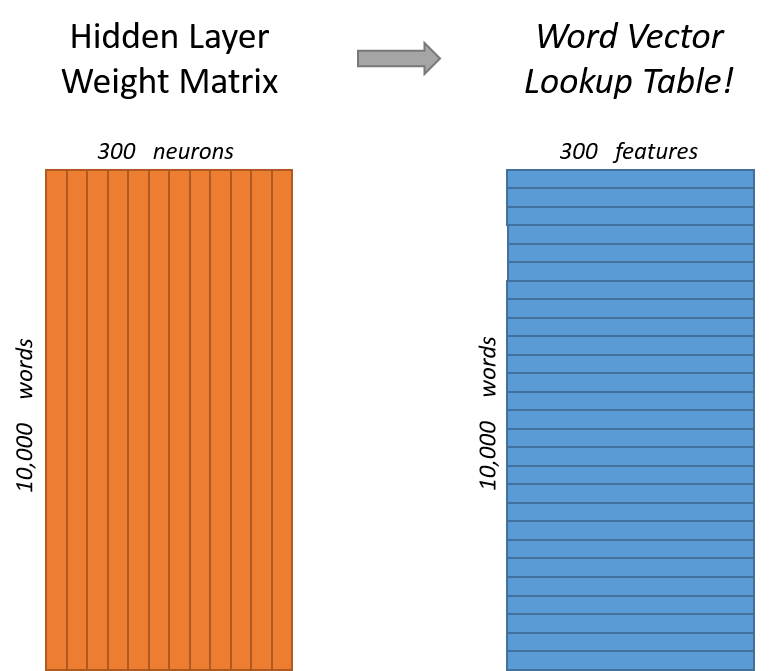 Embeddings