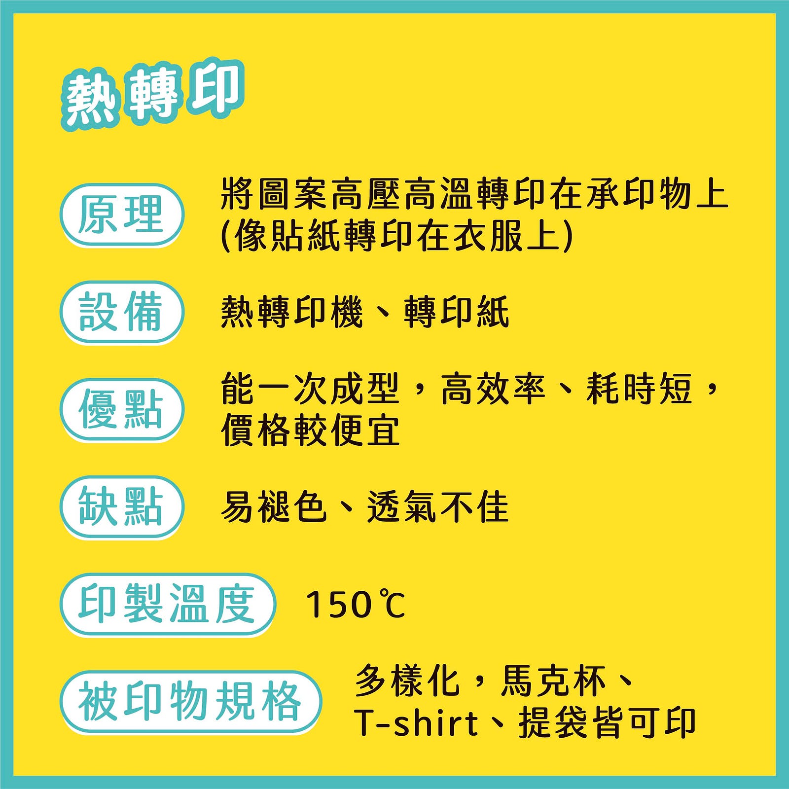 熱轉印&熱昇華