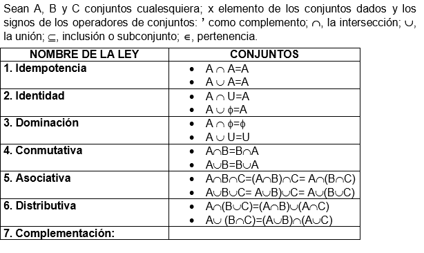 Capítulo 7 TEORIA DE CONJUNTOS Matematicas Discretas