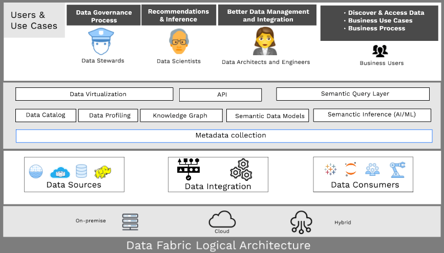 Data Fabric Benefits