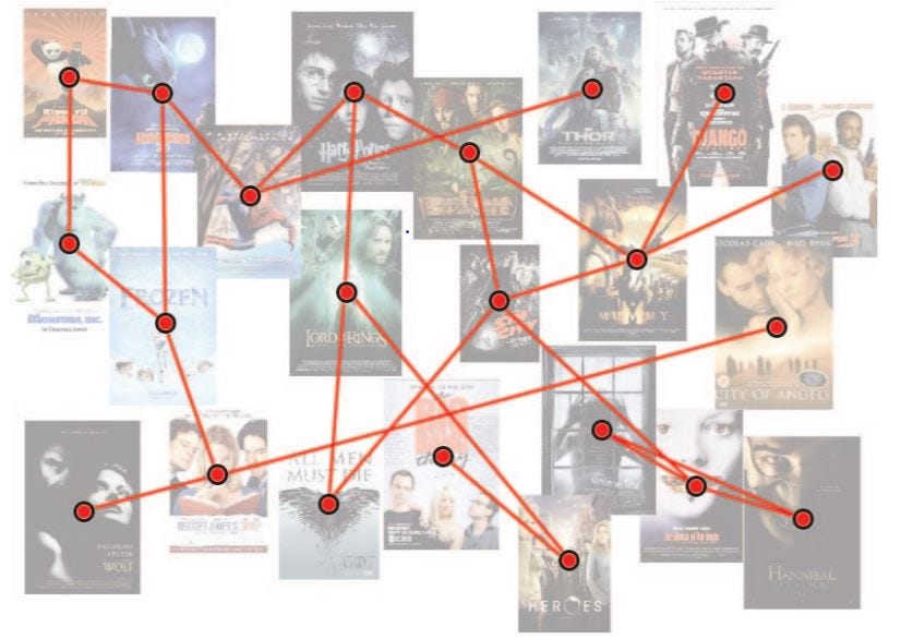 Spectral Clustering for beginners Towards Data Science