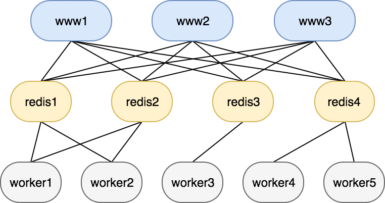 redis queue