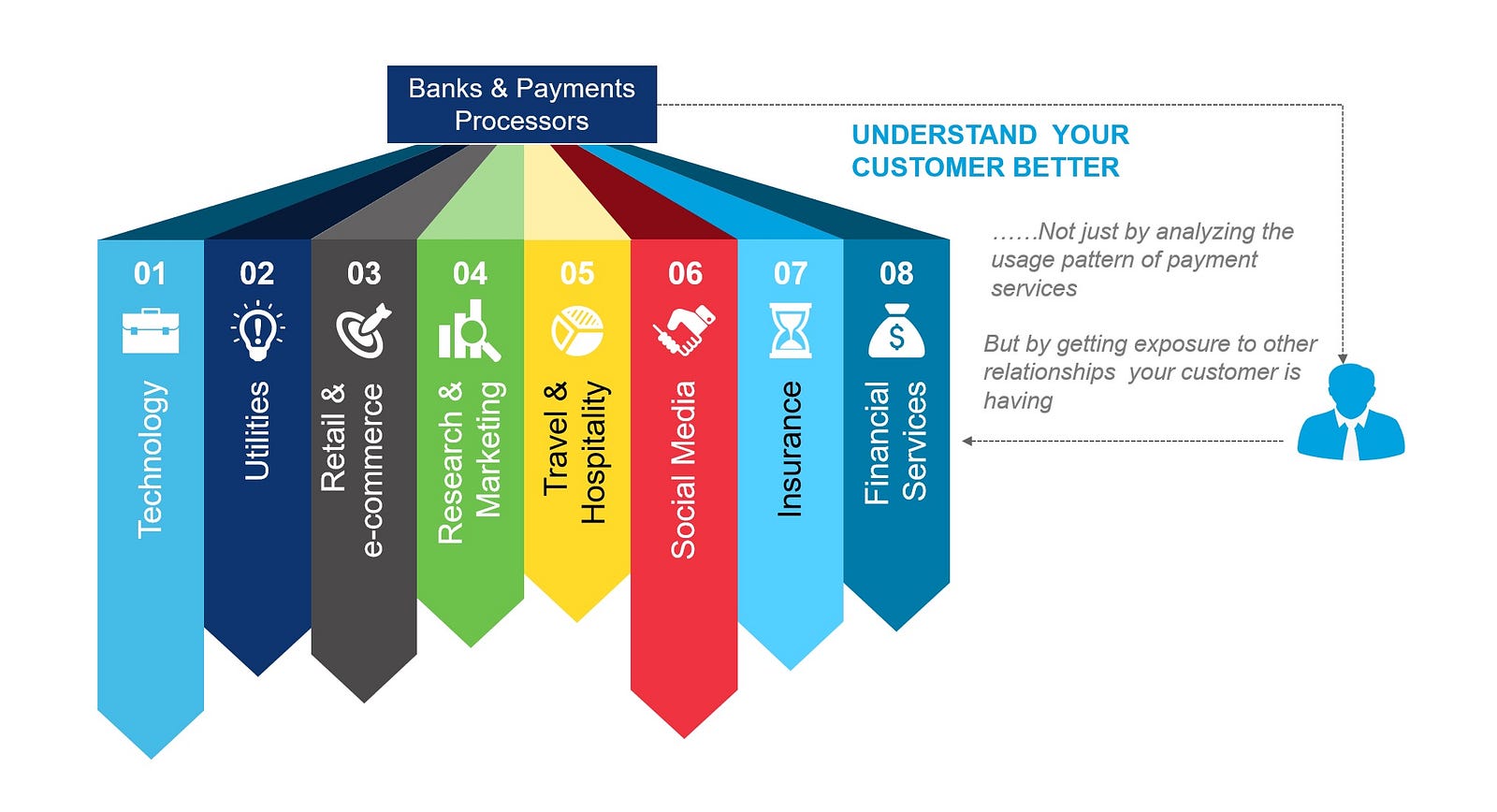 Open Apis Shaping Payments Landscape And Creating A Massive Connected 