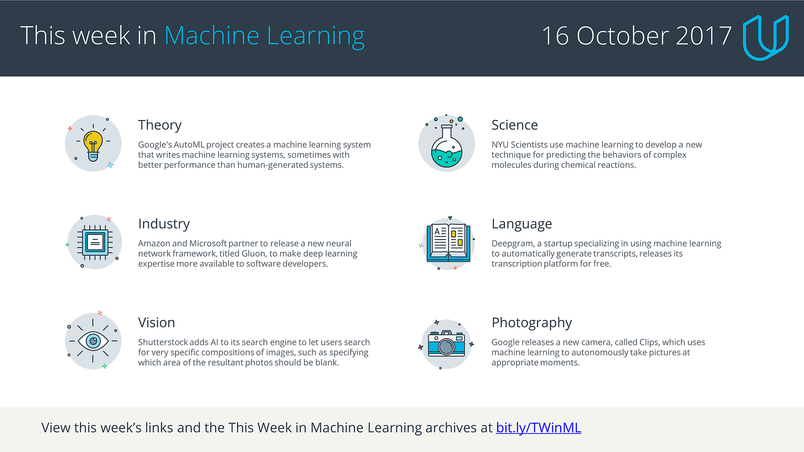 Open engineering. Машинное обучение для Apple. Сервис Power Price. Learning Computer Science. Defensive Design Computer Science.