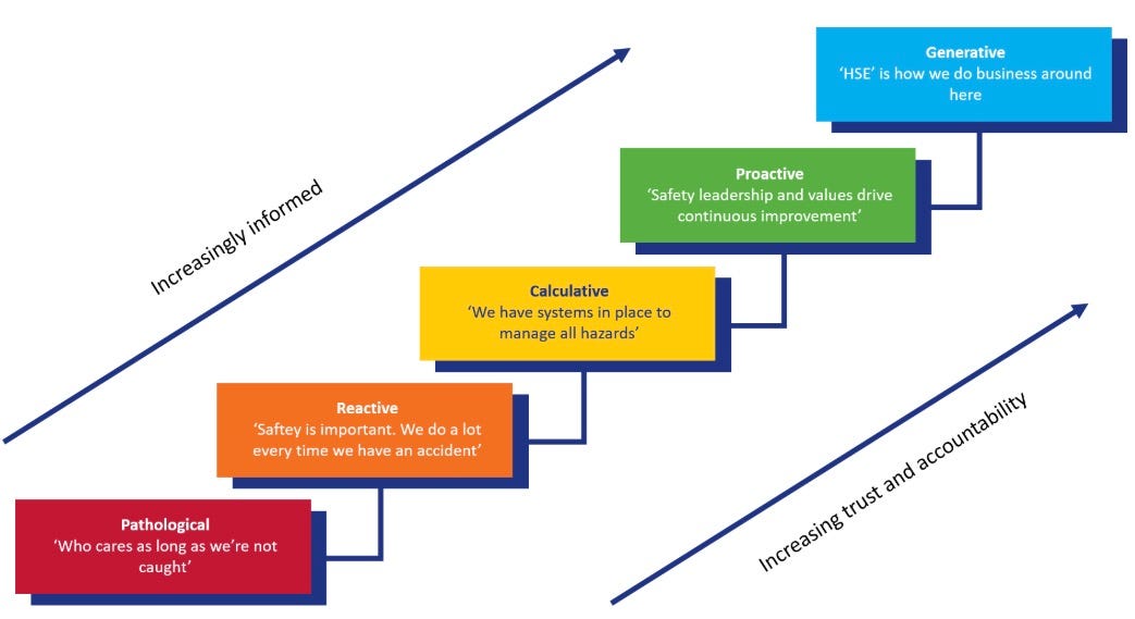 Situational Awareness and Shell’s Hearts and Minds Safety Program