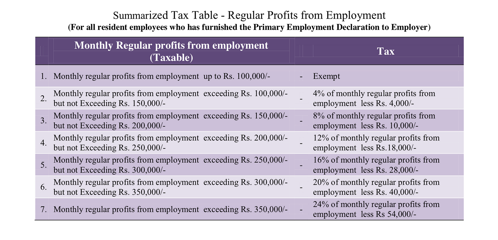 Sri Lankan PAYE Tax revision explained Danula Eranjith Medium