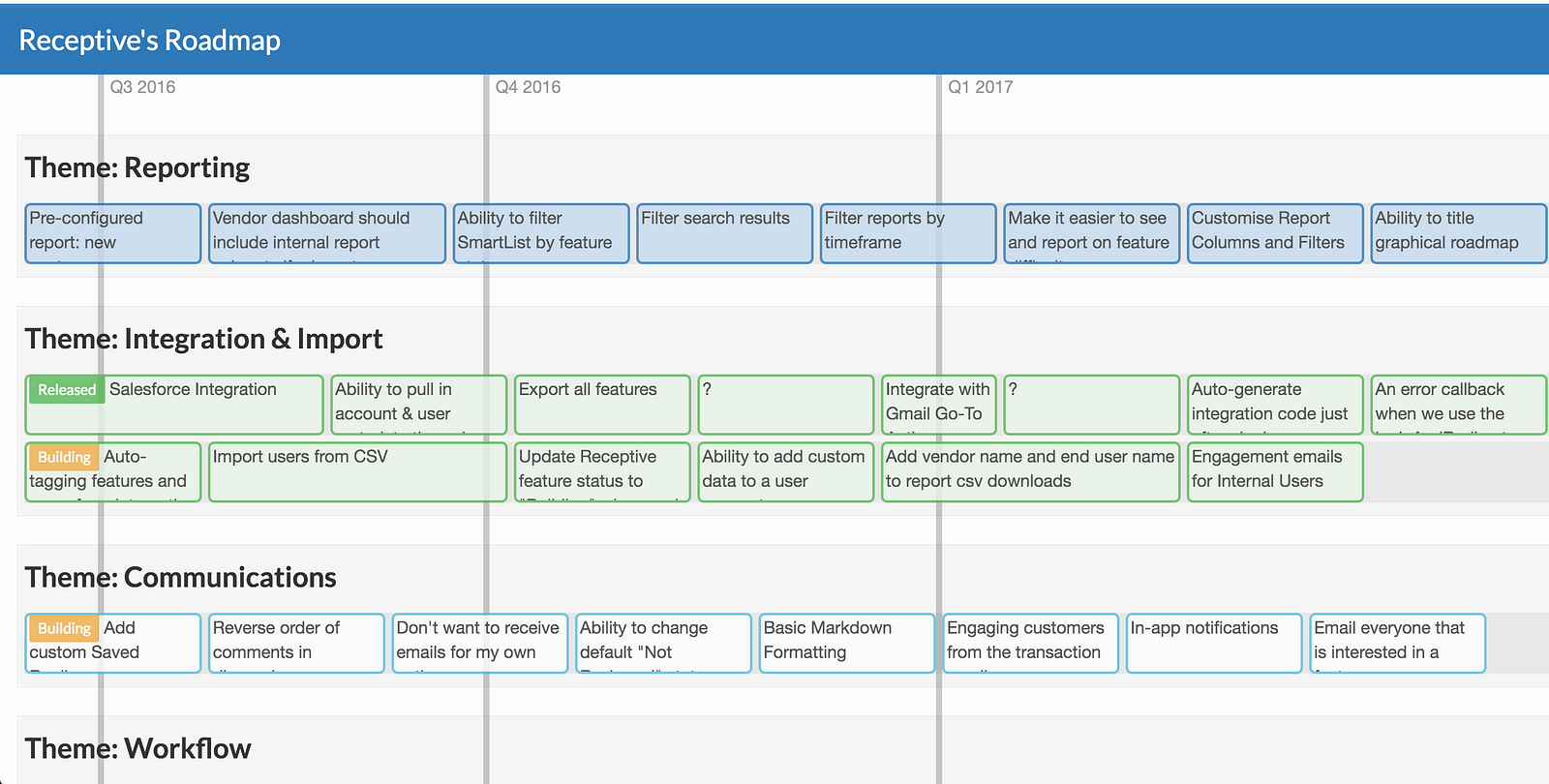 Roadmaps: A product team’s friend or foe? – ProductCoalition.com