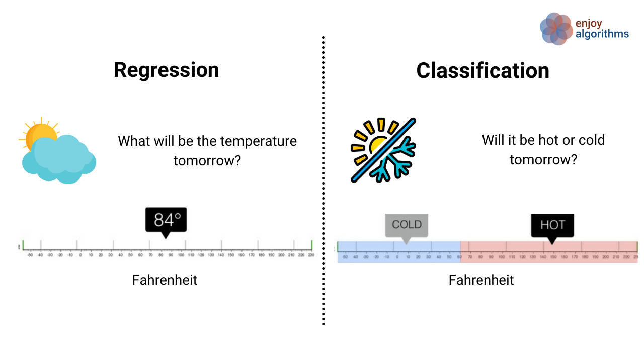 Classification vs regression explained via one example