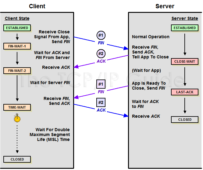 connected by tcp hack