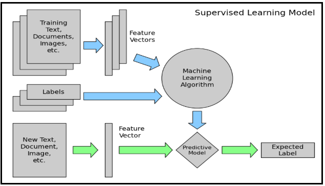 dataset table in 0 on HAN CNN, RNN & Text Classification Report using