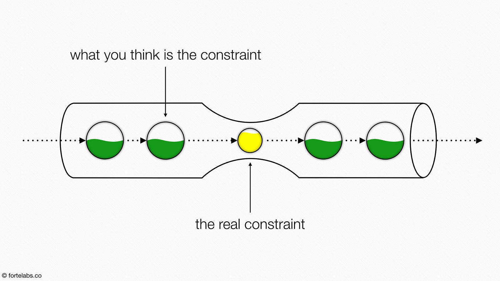 ac3d constrain to line