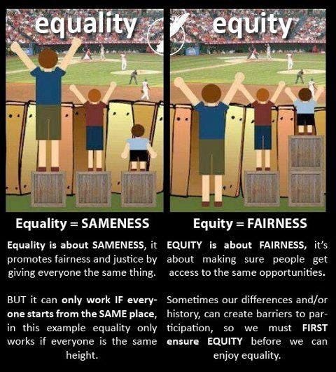 Equality versus equity