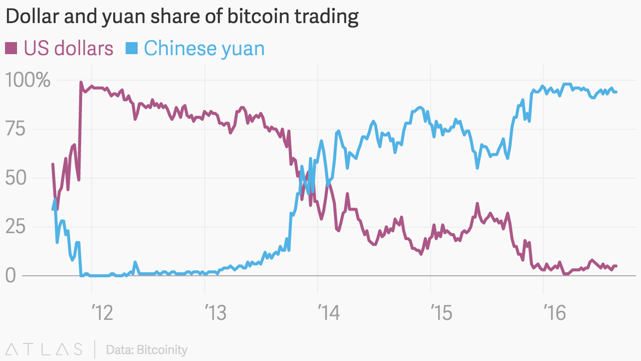 How to Invest in Bitcoin: Complete Beginner’s Guide