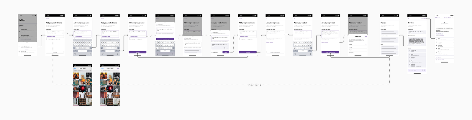 Phase 2: Comprehensive AI-powered product creation