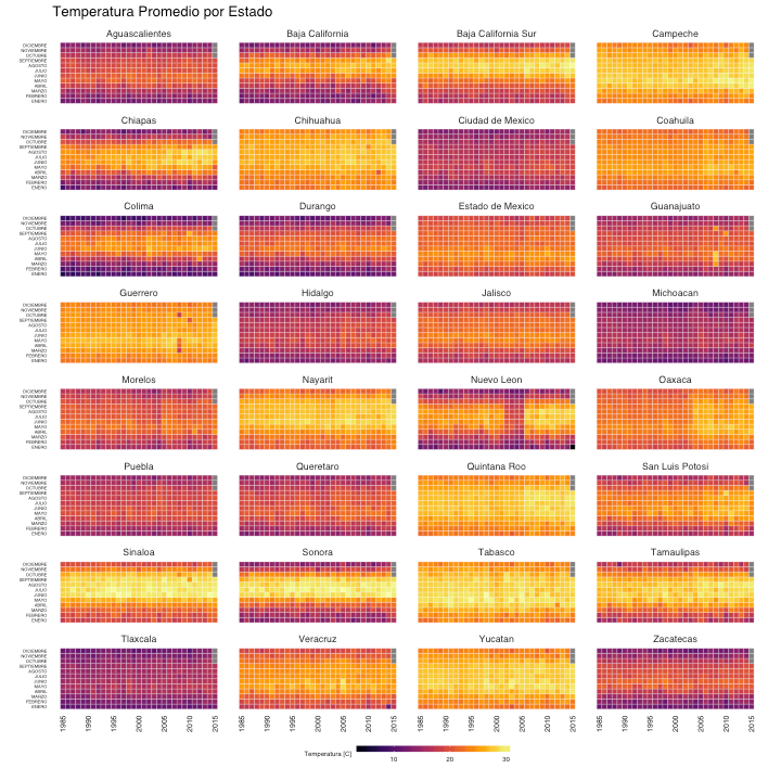 Visualizing Average Temperature in Mexico Towards Data Science