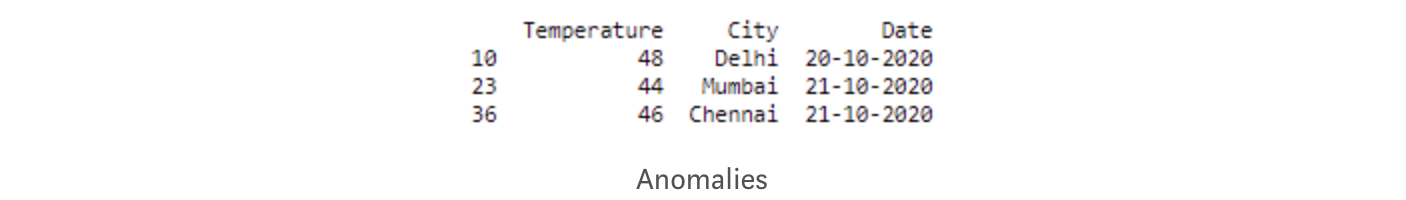 Anomalies in temperature data for anomaly detection blog