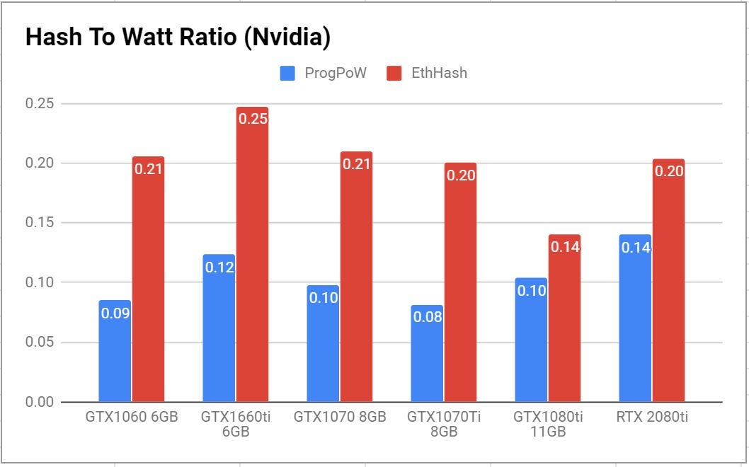 4gb Gpu For Mining One Card Hashrate Drops Over Time Celerity Shipping