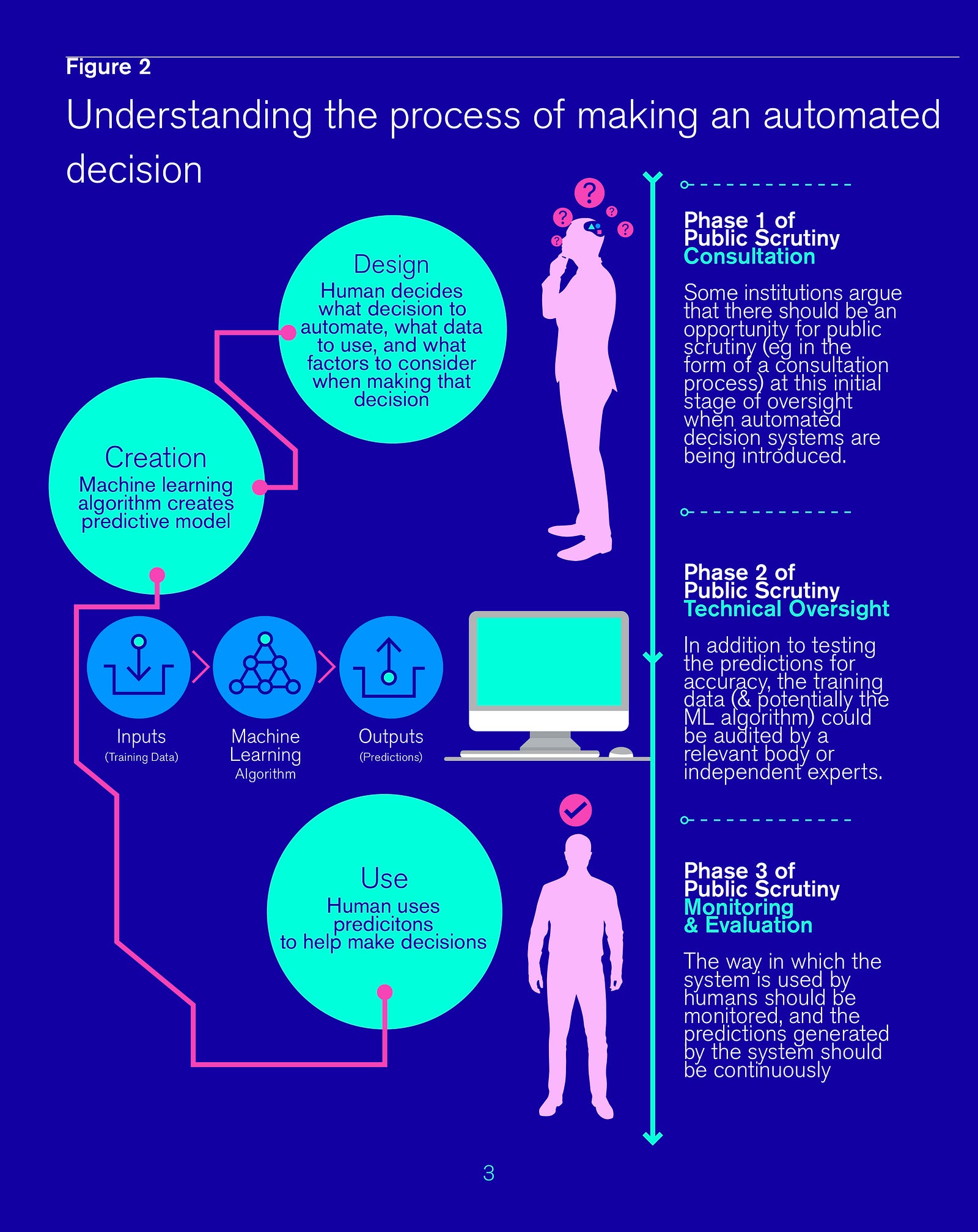 ... a process of citizen deliberation to explore the rise of automated decision systems. These systems have been characterised as 'low-hanging fruit' for ...