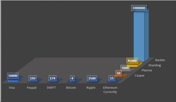 How Will Ethereum Scale?