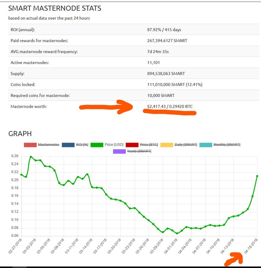 Kore Coin Masternode,Economics Gazette