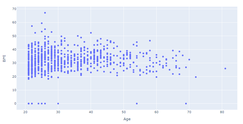 Scatter Plot of KNN implementation results for anomaly detection