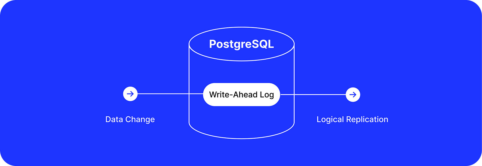 The Ultimate Guide to PostgreSQL Data Change Tracking