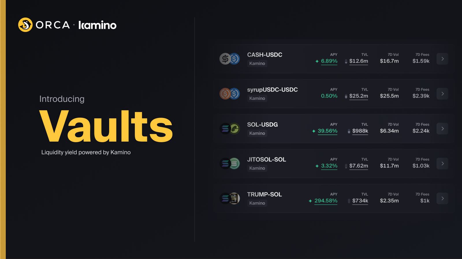 Orca is Becoming a Platform for Every Capital Allocator on Solana