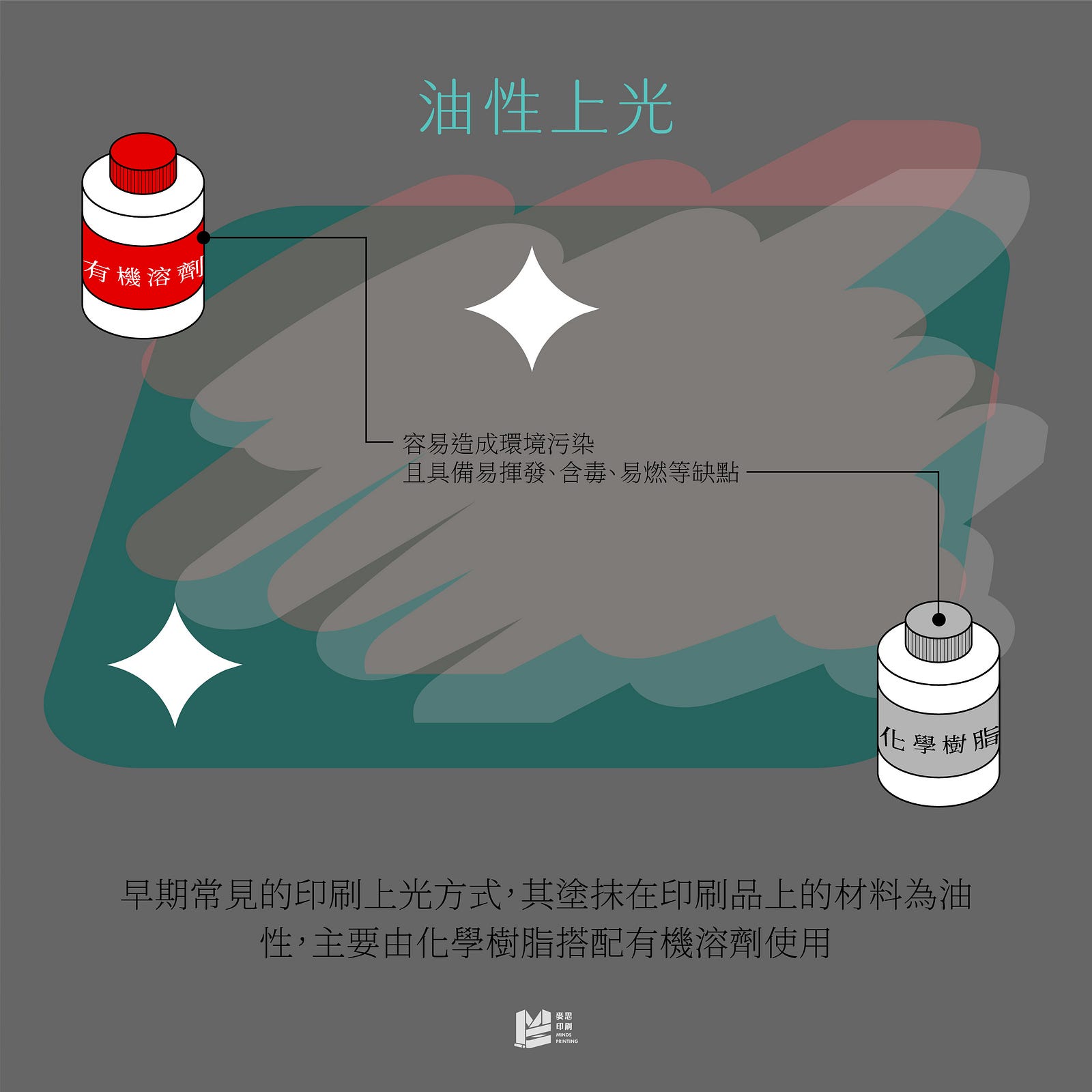 印刷上光全攻略－油性？水性？傻傻分不清？ — 油性上光