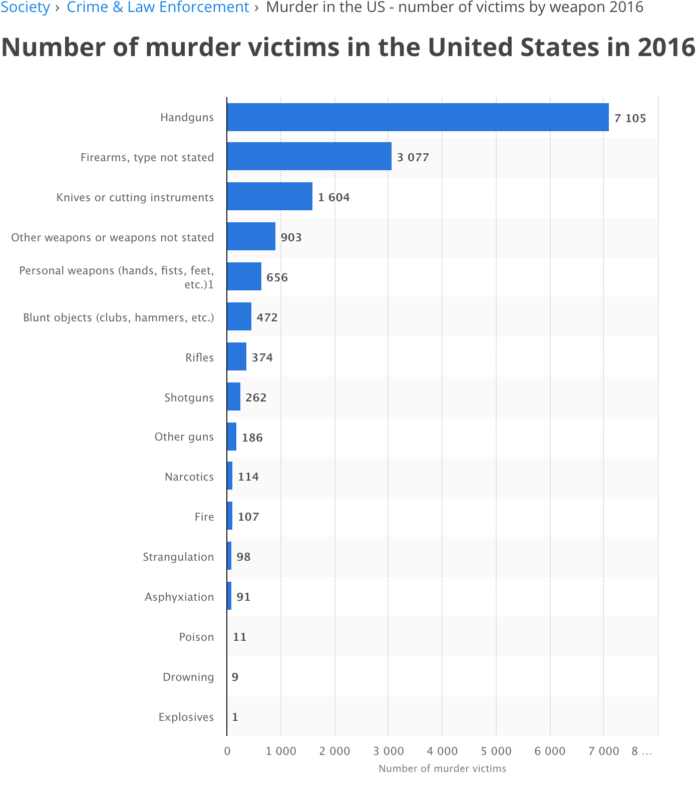 ten-arguments-against-gun-control-and-facts-that-prove-them-wrong