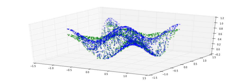 5-fit-cosine