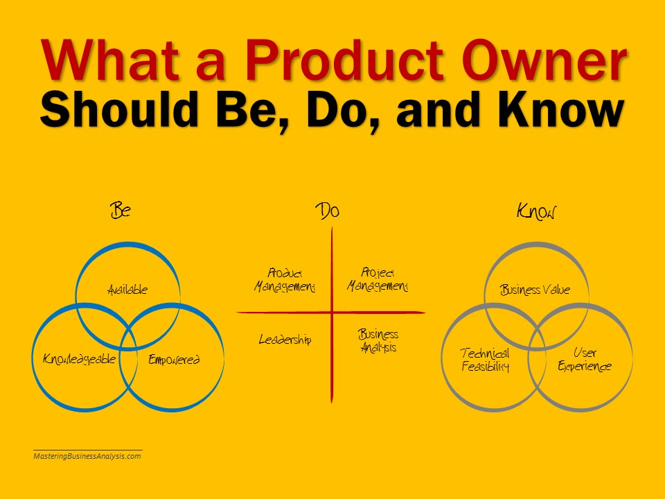 What Is A Product Owner