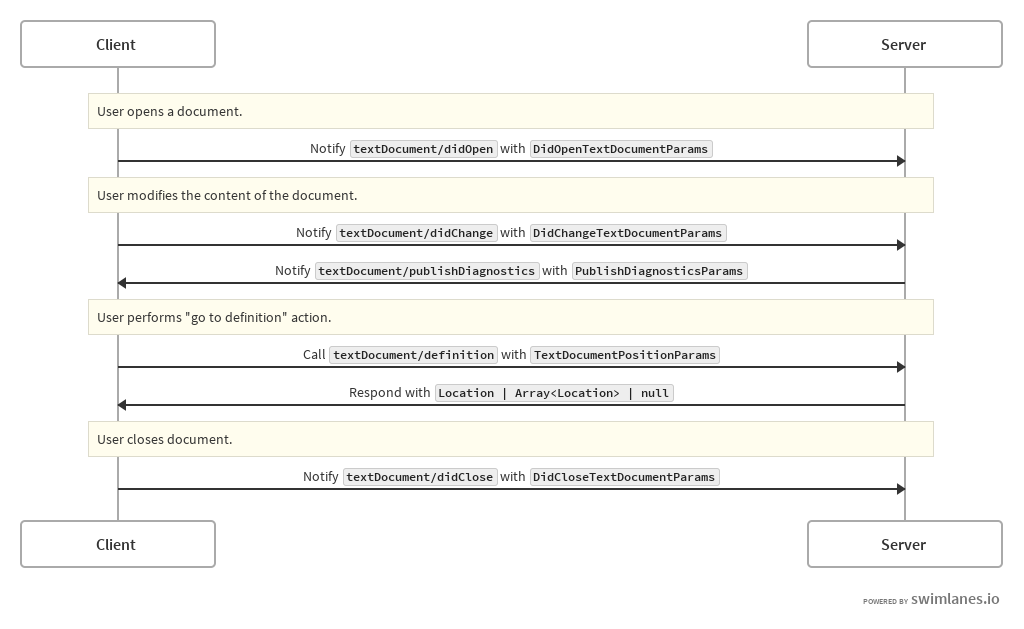 Language server protocol что это