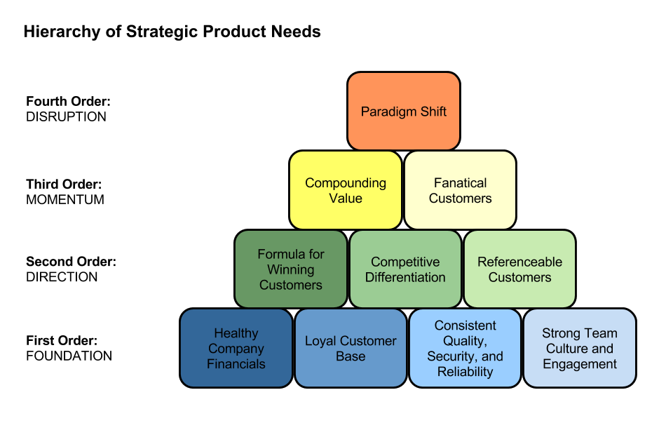 How A Product Manager Can Build A Strategic Roadmap