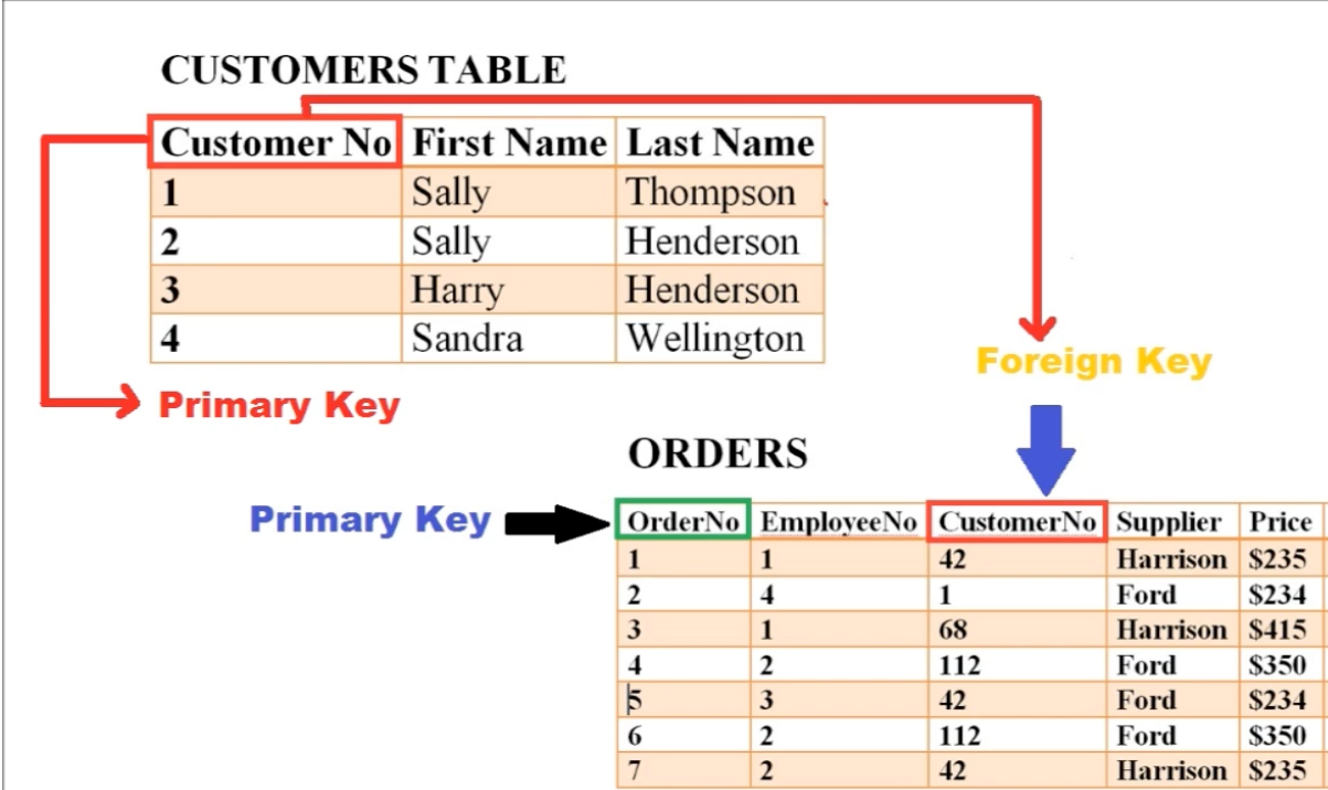 sqlite-create-table-primary-key-review-home-decor