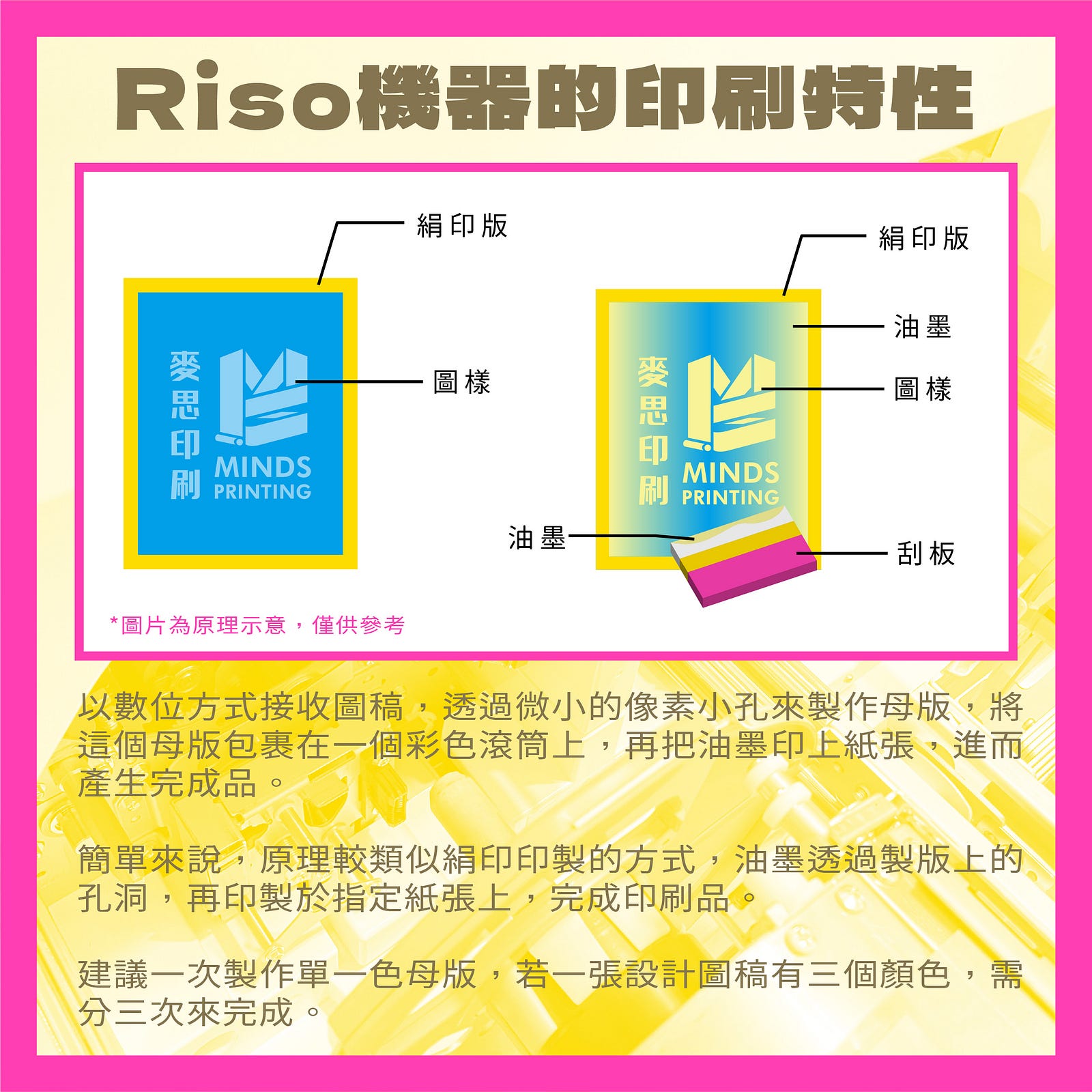 ⚯「Riso印刷機的由來&油墨特性」-Riso機器的印刷特性