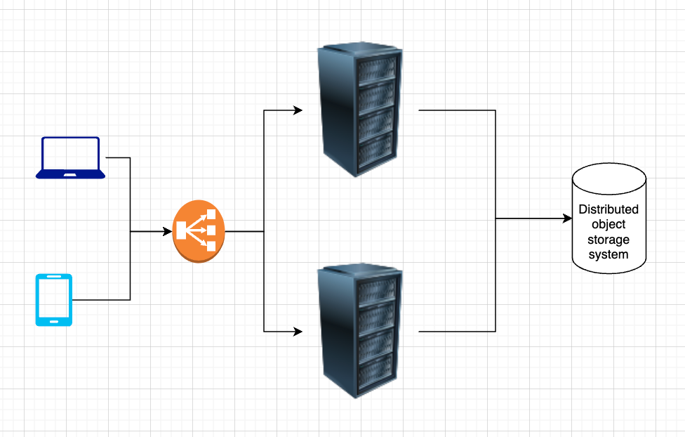 Distributed Object Storage System