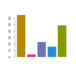 a useful would bar chart for be particularly Aptitive â€“ Needs Chart Waffle a Your Dashboard