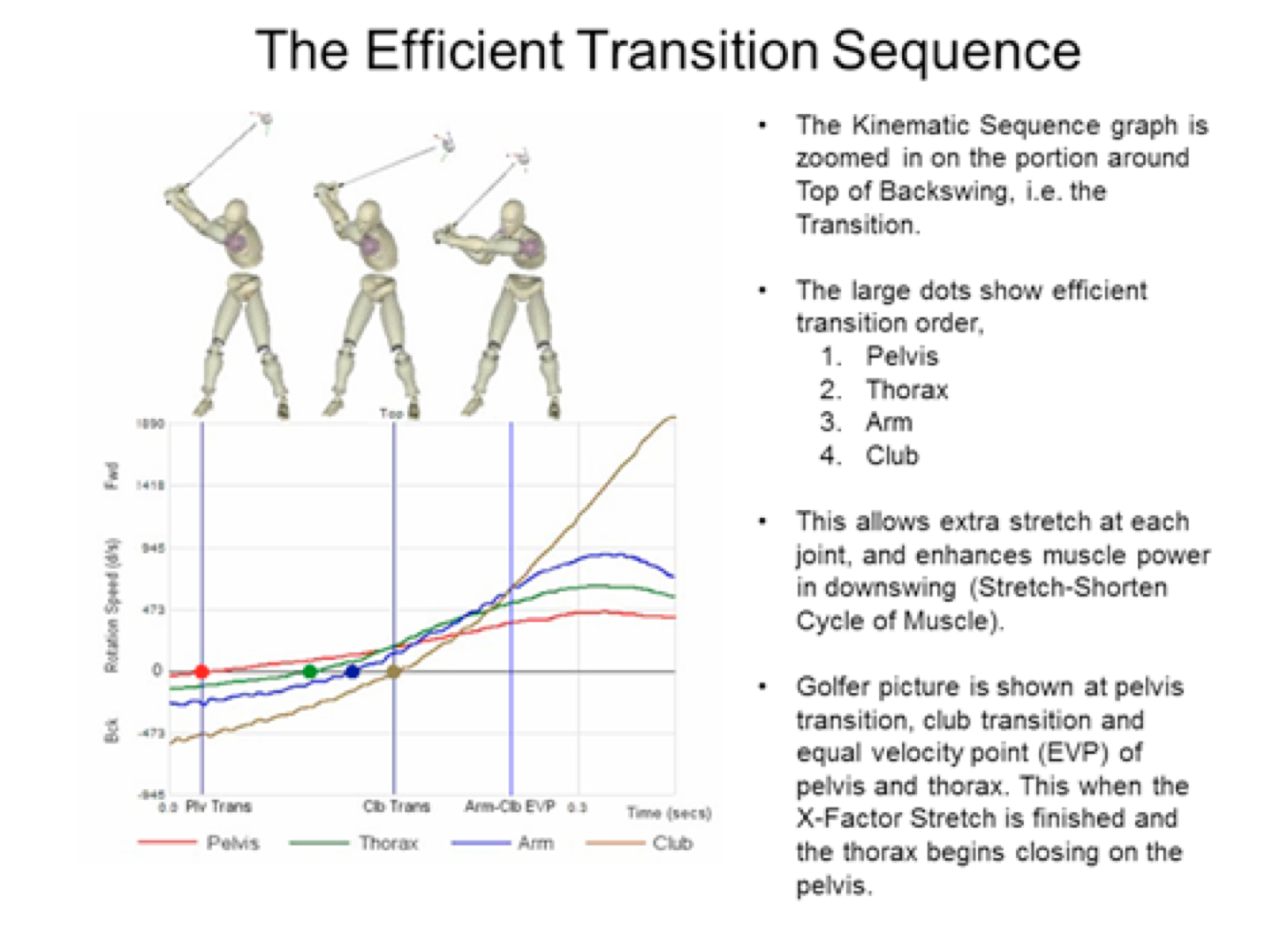 Understanding The Kinematic Sequence – Top Performance Golf – Medium