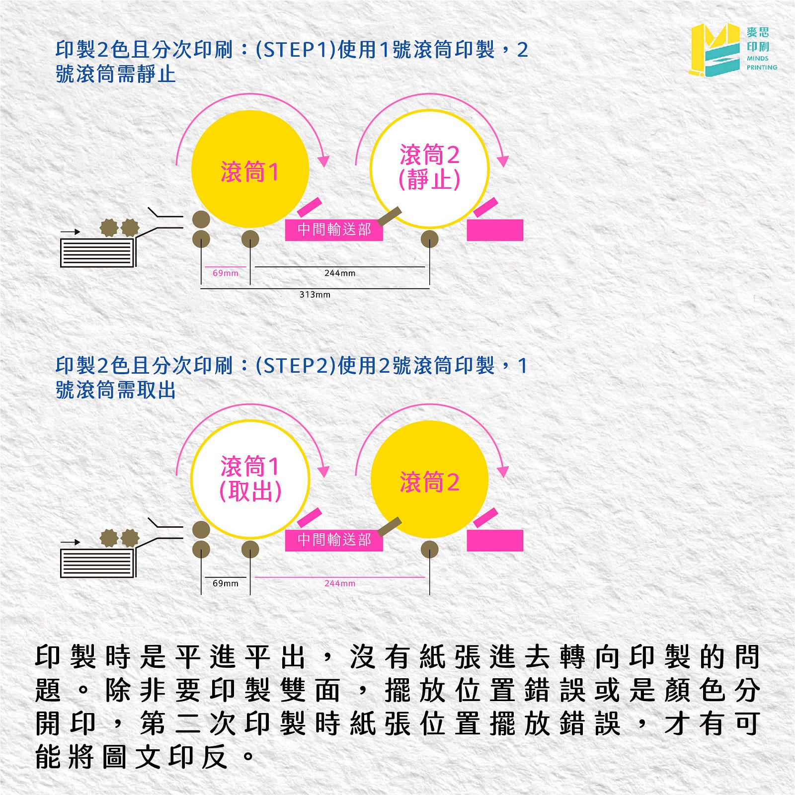 【RISO印刷特輯】大家來找碴！RISO哪裡印壞你看得出幾樣？-5–2