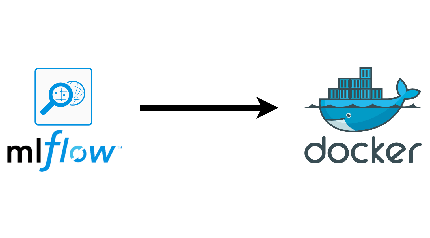 MLflow Workspace with Docker