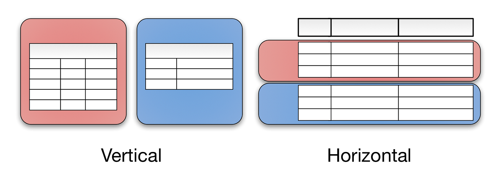 How Sharding Works Jeeyoung Kim Medium