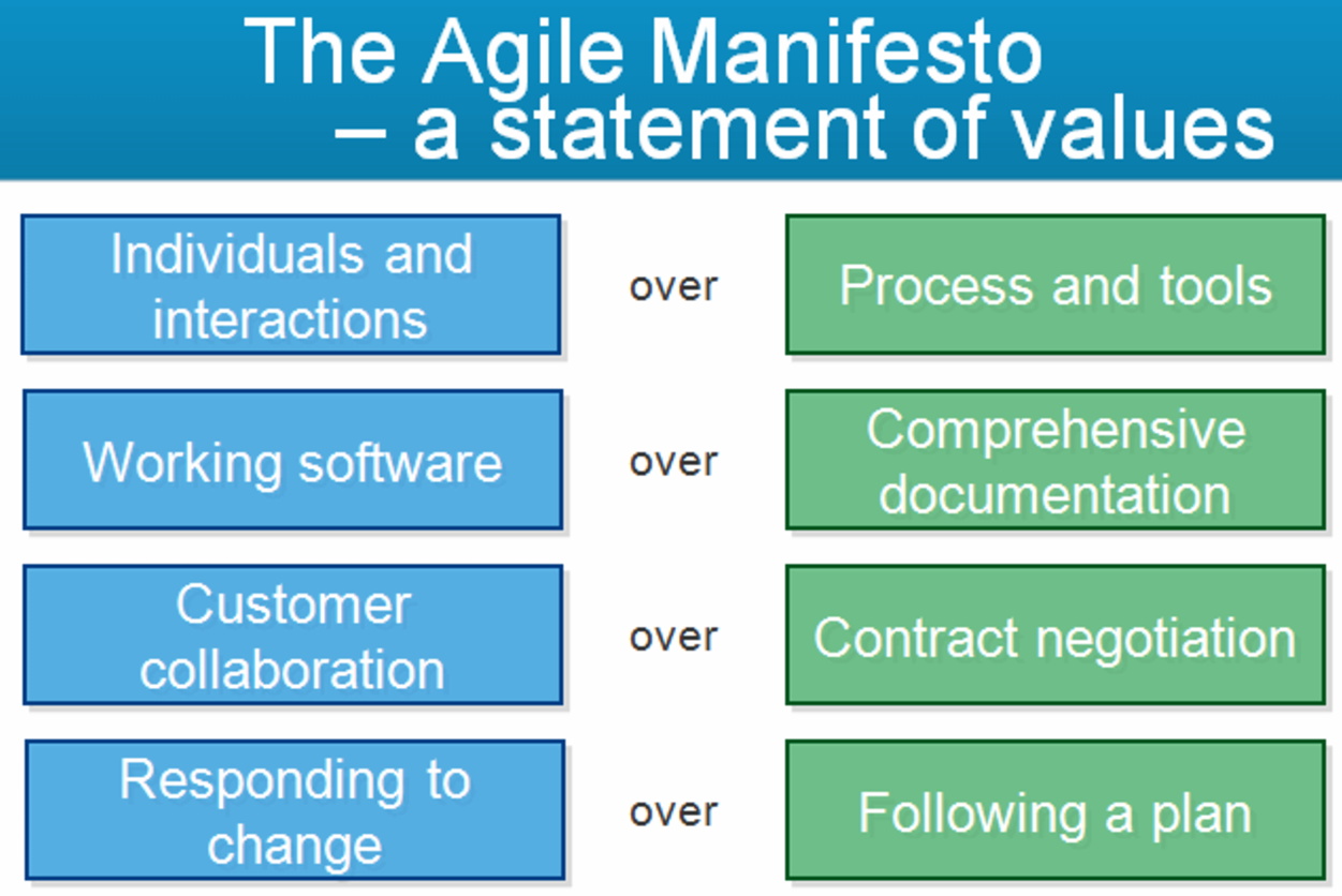 Scrum and outsystems the perfect combination to bring value to the 