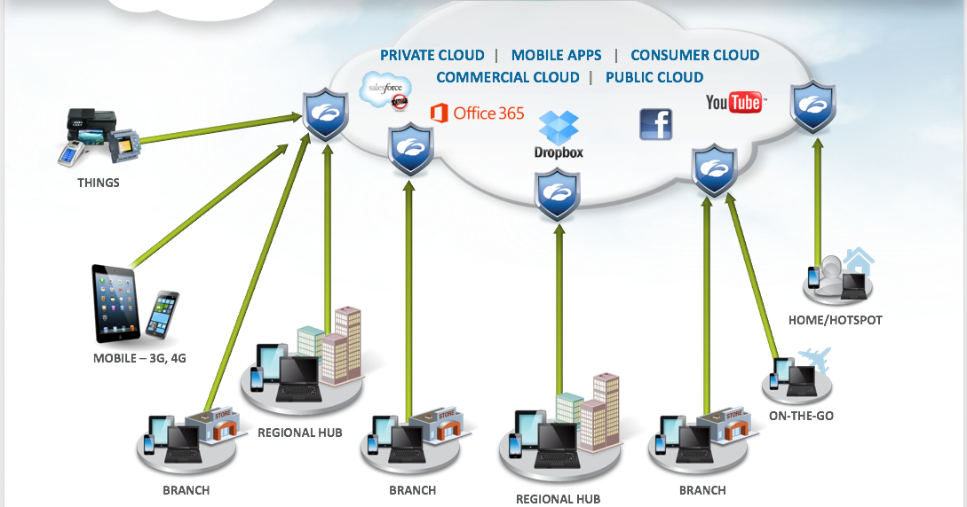 Delivering a Quality Service over a Network you don’t own