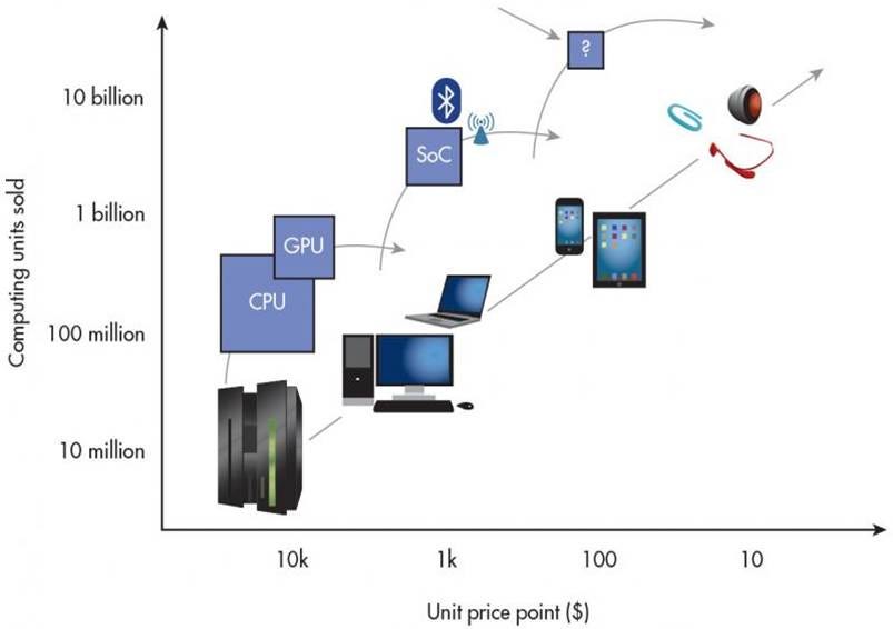 Computing Transitions – Pushkar Ranade – Medium