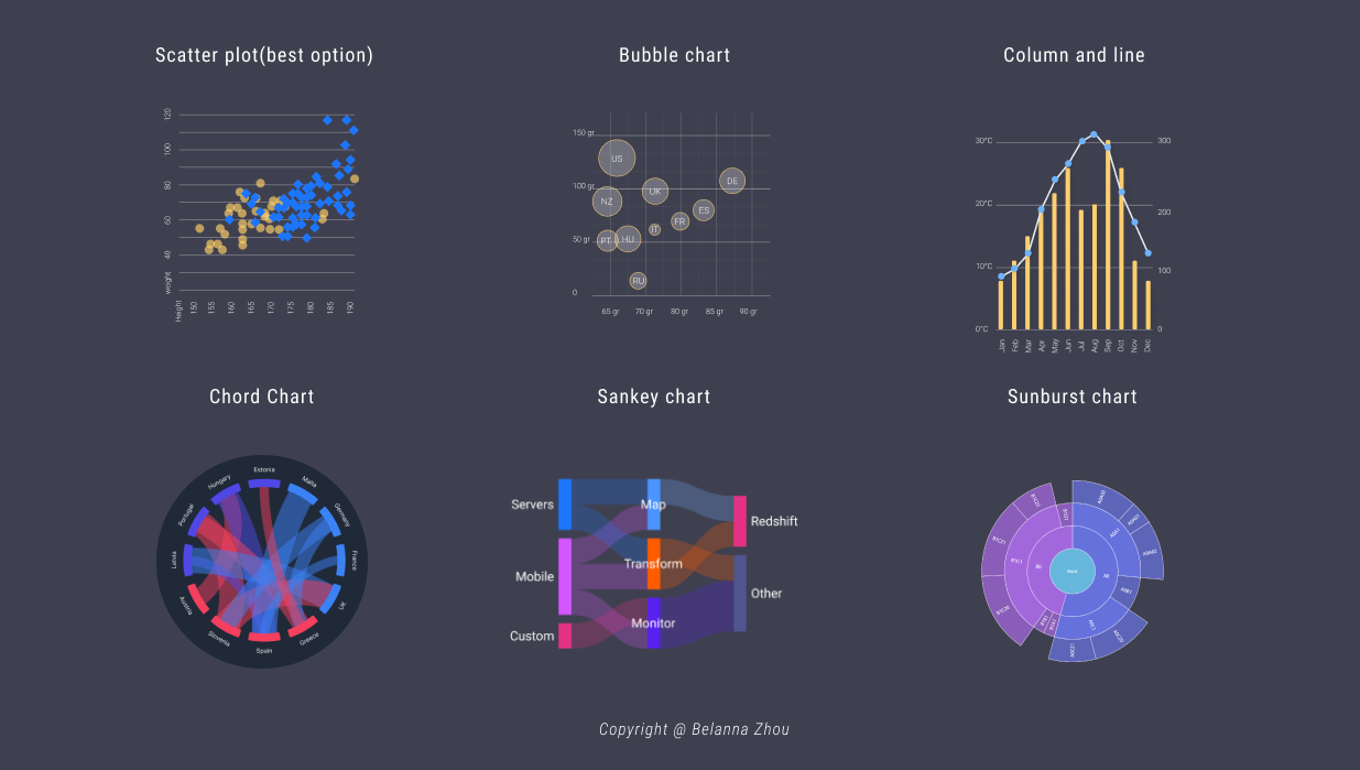 Graph 5. Relationship & Correlation Charts. Copyright@Belanna Zhou