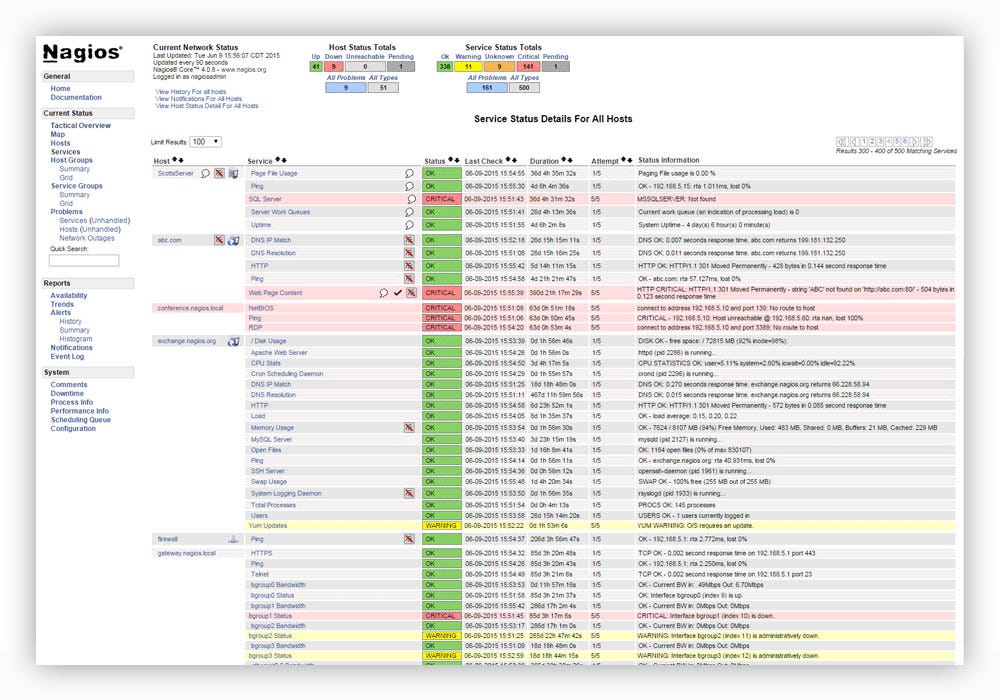 Nagios установка и настройка centos 7