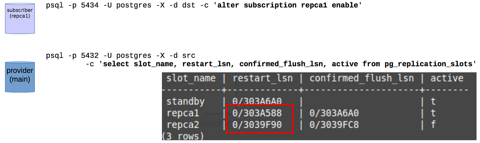 Recovery use cases for Logical Replication in PostgreSQL 10