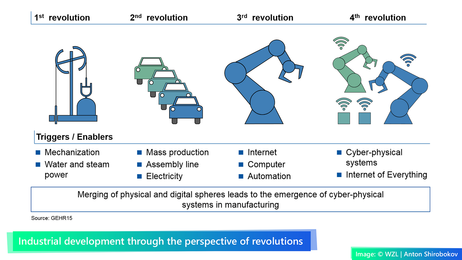 Manufacturing Economy - IOTA News